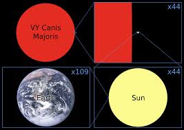 Maybe you would like to learn more about one of these? File Vy Canis Majoris V S Earth Size Comparison Svg Wikimedia Commons