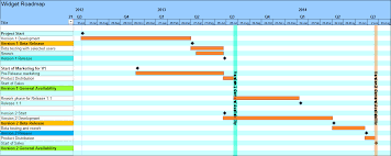 Create A Gantt Chart Based Roadmap With Ganttdiva Free