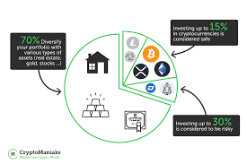 Understand that cryptocurrency isn't an investment in the same way a stock is. How Much To Invest In Bitcoin 5 Factors To Consider 2021