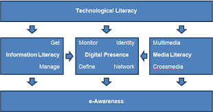 The physician competency reference set (pcrs) is a list of common learner expectations utilized in the training of physicians and other health professionals. Https Www Ryerson Ca Content Dam Diversity Reports Full Digital Economy Report And Bibliography Dec15 Pdf
