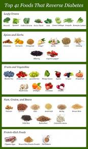 diabetic food list top 41 foods to reverse diabetes