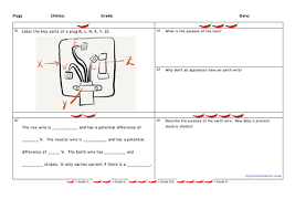 • porous plugs can become plugged, giving unstable electrical responses. Plug Earth Wires Fuses Gcse Physics And Or Combined Science Differentiated Equation Worksheet Teaching Resources