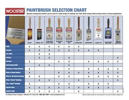 Purdy Vs Wooster Paint Brushes Paint Brushes Wooster