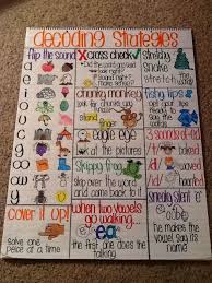 Decoding Strategies Anchor Chart To Hang In The Classroom After Teaching Each St Decoding Strategies Anchor Chart Reading Anchor Charts Classroom Anchor Charts