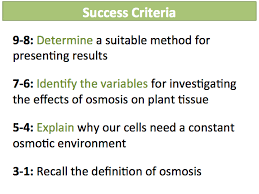 Hire a subject expert to help you with investigating the the effect of sucrose concentration on the rate of osmosis across a potato's cell membrane submerged. New Aqa Gcse Cells 15 Osmosis Investigation Required Practical Part I Teaching Resources