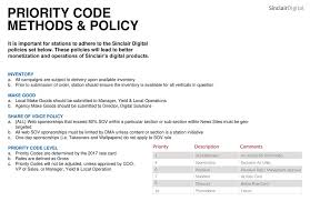 A rate card is a document provided by a newspaper or other print publication featuring the organization's rate for advertising. Local Advertising Opportunities Inventory Reporting Samantha Brady Ppt Download