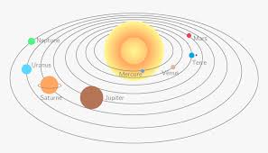 Holds the solar system together. Thumb Image Solar System Diagram Free Hd Png Download Kindpng
