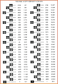 Wrench Set Sizes Chart Inari Com Co