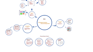 New era university college (hubungan etnik) 2021 febuary sem 1.lim jim xuan 2.germaine soo 3.lau chi ying. Bab 4 Perlembagaan Persekutuan Tiang Seri Hubungan Etnik By Soya Song Ern