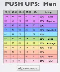 50 Matter Of Fact Cooper Fitness Standards Bench Press Chart