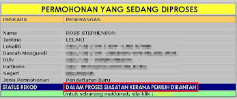 (this article has been translated from our sister's website, cilisos). A Regular Malaysian Found Out His Voting Status Kena Bantah We Went To Find Out Why