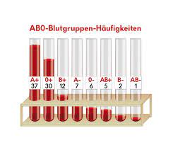 Alles Zum Thema Blut Rotes Kreuz