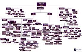 What Game Should I Buy Flow Chart R Gaming Gaming Blog Game Store Board Games