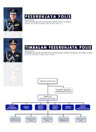 Pengertian visi dan misi adalah suatu konsep perencanaan yang disertai dengan tindakan sesuai dengan perencanaan berikut adalah perbedaan visi dan misi: Visi Dan Misi Pdrm Sharahishe