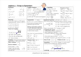 Maybe you would like to learn more about one of these? Formula Sheet Algebra 2 Trig Pdf Document