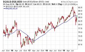 Silver Eyes Fourth Quarter Rebound Silverseek Com