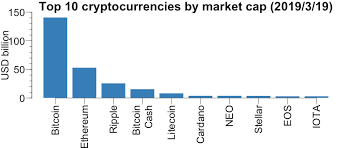 Market capitalization is a measure of the value of security. Ù…ØºÙØ±Ø© Ø§Ø±ØªÙƒØ¨ Ø´Ø¹Ø§Ø¹ Crypto Market Cap Prediction Findlocal Drivewayrepair Com