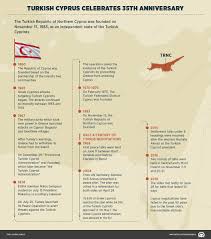 Turkish Cyprus Celebrates 35th Foundation Anniversary