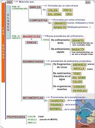 Clasificacion De Las Rocas Clasificacion De Rocas Ciencias De La Tierra Rocas Y Minerales