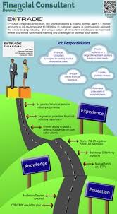 Use our career interest test report to get your career on track and keep it there. 13 Visual Job Descriptions Ideas Job Ads Job Description Job