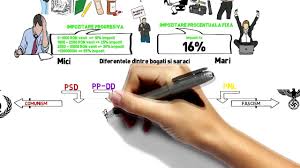 Daca pacientul se prezinta la doctor cu o durere in partea dreapta, asta nu inseamna neaparat o o suferinta a ficatului. Stanga Si Dreapta Politica Episodul 1 Youtube