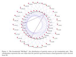 Mathematics is the only universal language. From one assumption ...