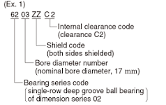 Bearing number | Basic Bearing Knowledge | Koyo Bearings ...