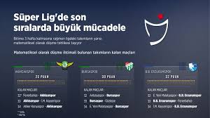 Süper lig ekiplerinin haftalık maç programları, maç sonuçları, detaylı süper lig fikstür bilgilerini ntvspor'da. Super Lig De Son Siralarda Buyuk Mucadele