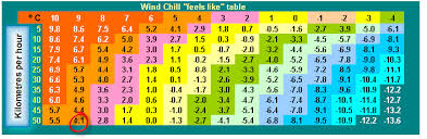 Inquisitive 4 Degress With Wind Chill Chart 2019
