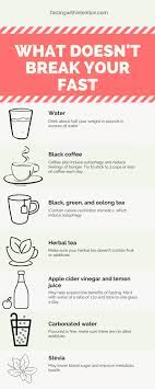 How To Make Sure You Can Drink Coffee When Intermittent Fasting