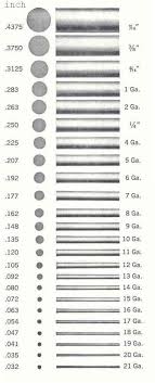 Steel Wire Gauge Chart Bedowntowndaytona Com