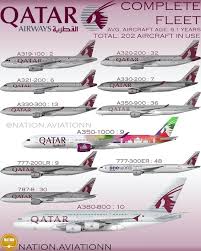 Qatar Airways Fleet Qatar Airways Aviation Photography Fleet