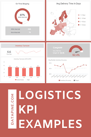 Logistics Kpi Examples Kpi Business Supply Chain Management Business Kpi