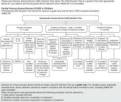 Image result for Difficult Intravenous Access in Children