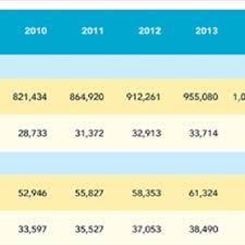 © 2020 malaysia airports holdings berhad registration number: Number Of Domestic And International Passengers Arrival At Penang Download Scientific Diagram