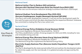 Check spelling or type a new query. Climate Governance In Indonesia Climate Action Tracker