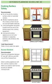In short, they compose design elements. 39 14 Kitchen Design Guidelines Illustrated Ideas Design Guidelines Kitchen Design Design