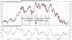 Somos especialistas en gestión de procesos de ventas y redes comerciales. Trading Strategien Momentum Trading Lynx Online Broker