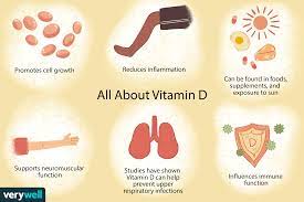 Getting enough, but not too much, vitamin d is needed to keep your body functioning well. Can Vitamin D Lower The Risk Of Respiratory Infections