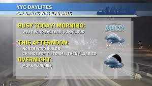 Citizens should observe the restrictions announced by the. Calgary Weather For Monday March 22 Ctv News