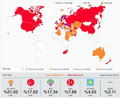 Bağımsız adaylar seçim barajına tabi değildir. 2018 Turkiye Secimleri Ingiltere Sonuclari Emre Nin Ingiltere Gunlugu