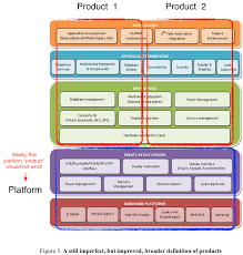 Huawei Large Scale Scrum Less