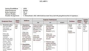 Check spelling or type a new query. Download Buku Fisika Kelas 11 Semester 2 Berbagai Buku