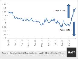 Selling 1 us dollar you get 2138.649 rivermount at 09. Malaysian Bond Market In The Midst Of Global Economic Concerns