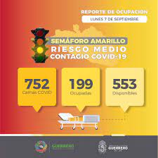 Acapulco Chilpancingo Y Comunicacion Social Guerrero Facebook