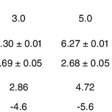 Maybe you would like to learn more about one of these? Pdf Determination Of Carbon Dioxide Production Rates For Mammalian Cells In 24 Well Plates