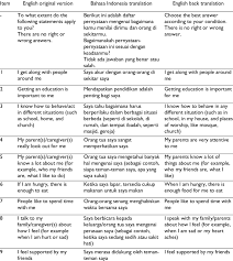Sesuai sesuai tidak sesuai tidak sesua sesuai sesuai tidak sesuai tidak sesuai 1 sesuai sesuai tidak sesuai tidak sesuai. Original English And Indonesian Versions Of The Cyrm R Download Scientific Diagram