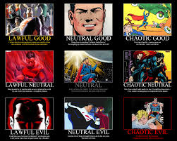 Superman Alignments Alignment Charts Know Your Meme