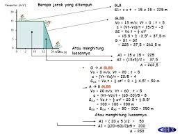 We did not find results for: K O M P E T E N S I D A S A R Menganalisis Besaran Besaran Fisika Pada Gerak Lurus Beraturan Glb Dan Gerak Lurus Berubah Beraturan Glbb Mendefinisikan Ppt Download