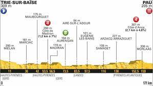 Check spelling or type a new query. Tour De France 2018 18eme Etape Profil Parcours Chaine Tv Et Horaires